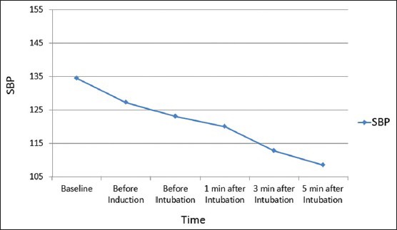 Graph 7