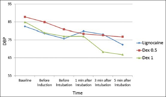 Graph 8