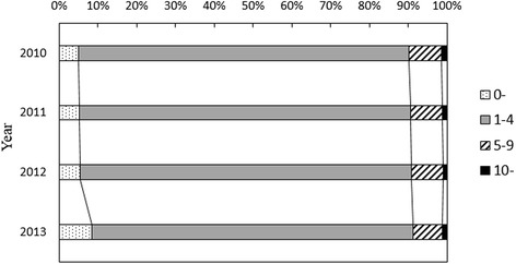 Fig. 3