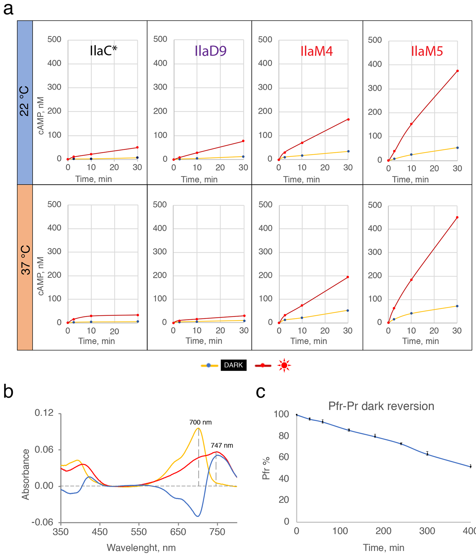 Figure 4.