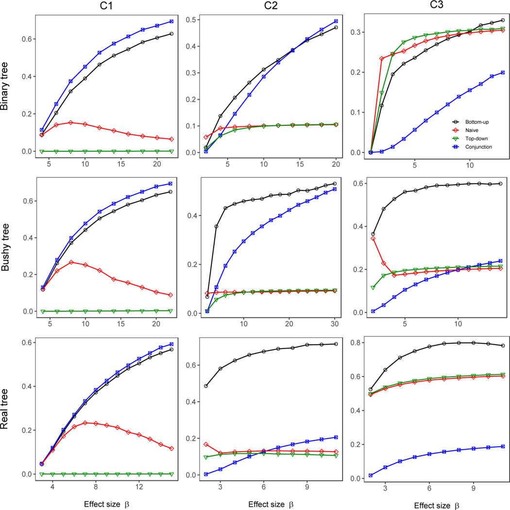 Figure 4: