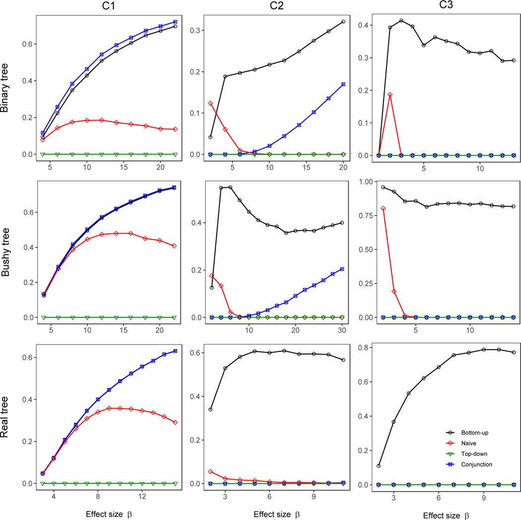 Figure 5: