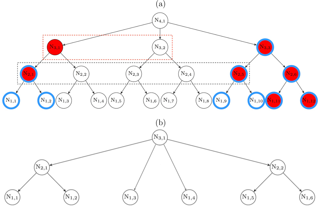 Figure 1: