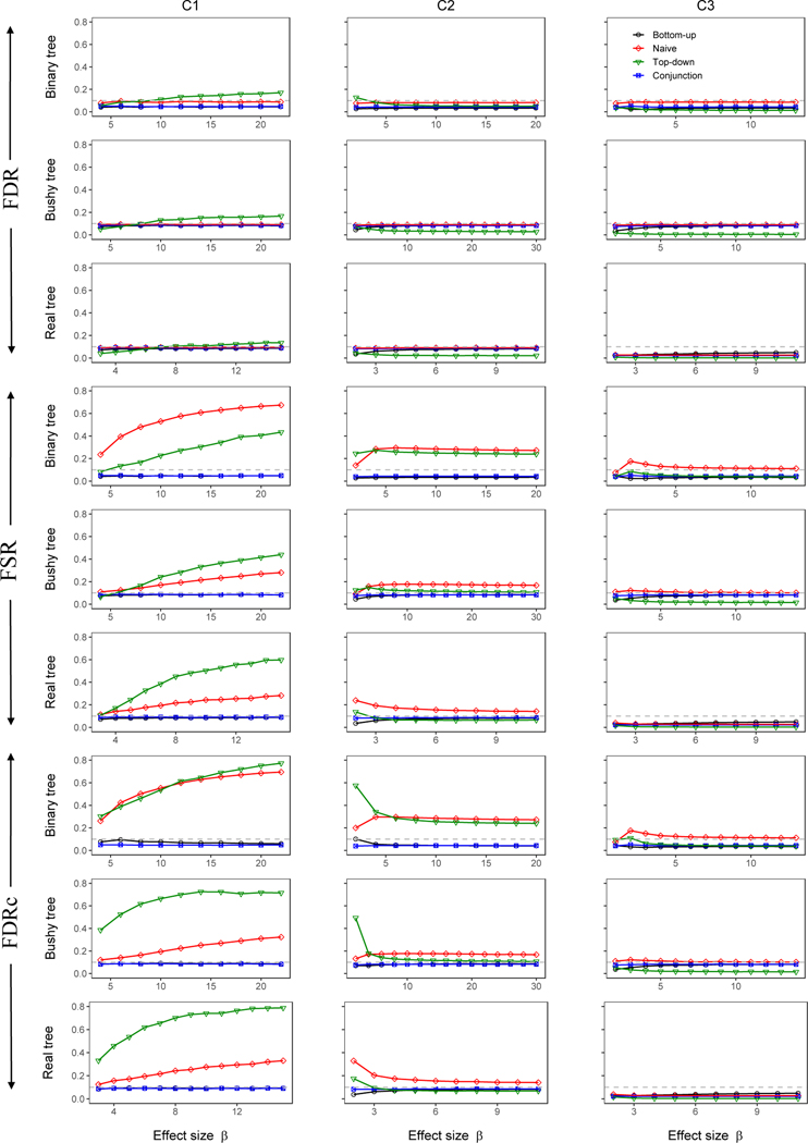 Figure 3: