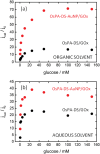 Figure 30.