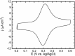 Figure 21.