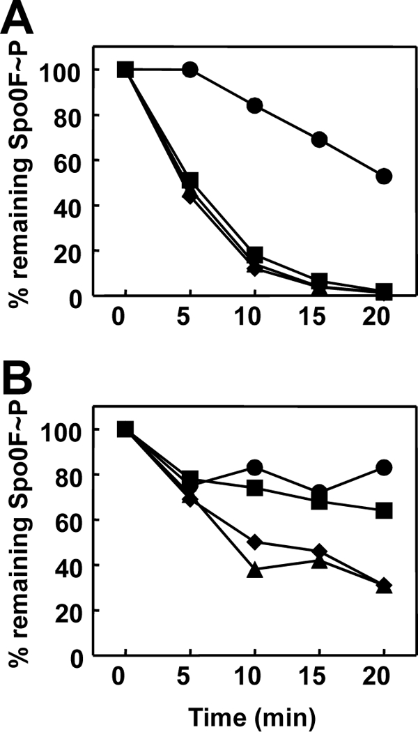 Fig 7