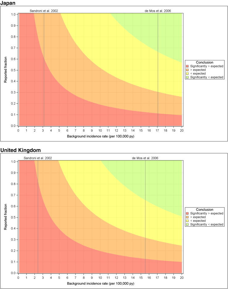 Fig. 3