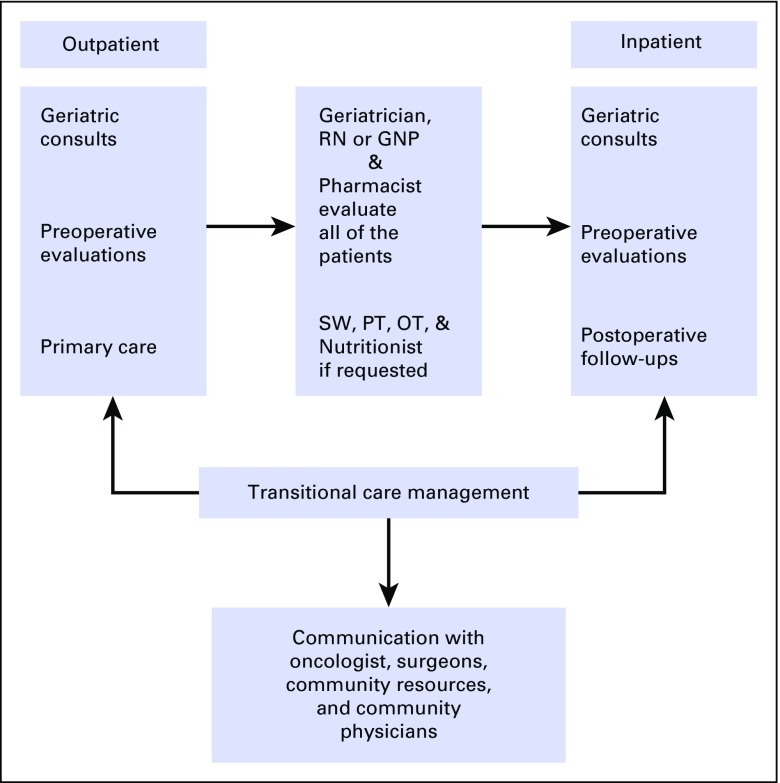 FIG 1.