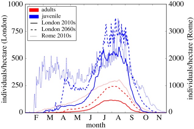 Figure 7.