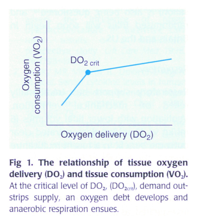 Fig 1.