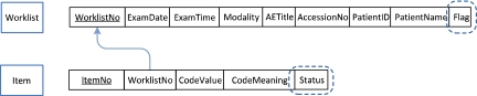 Fig 3