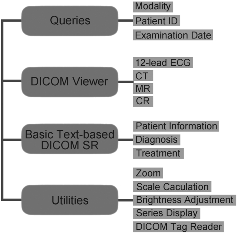 Fig 8