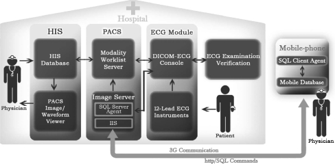 Fig 1