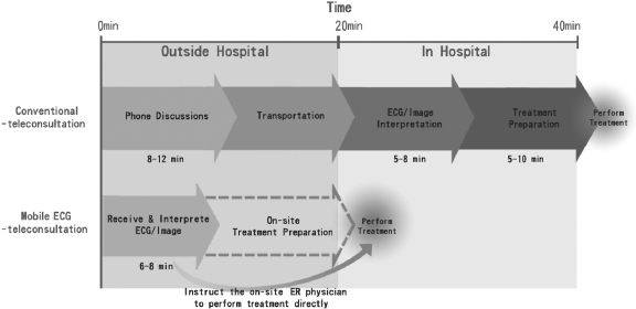 Fig 10