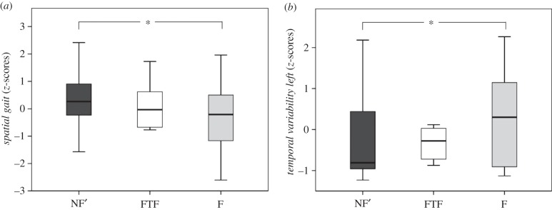 Figure 2.