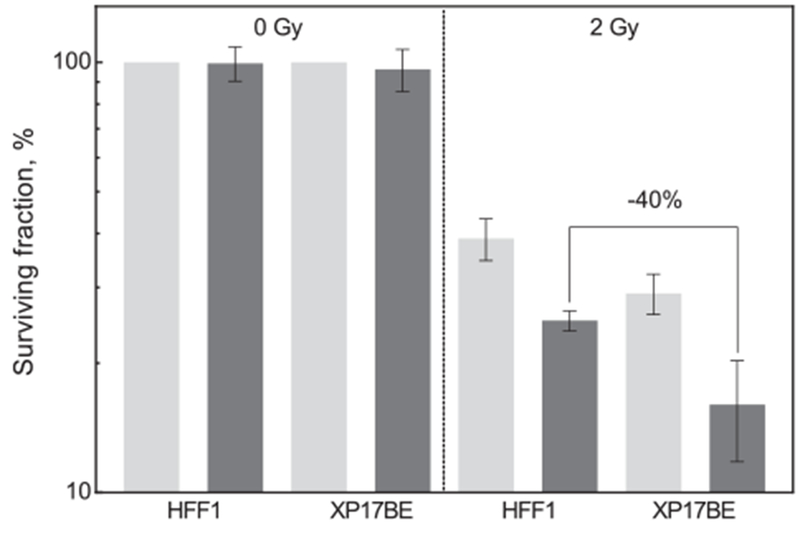 Fig. 5.