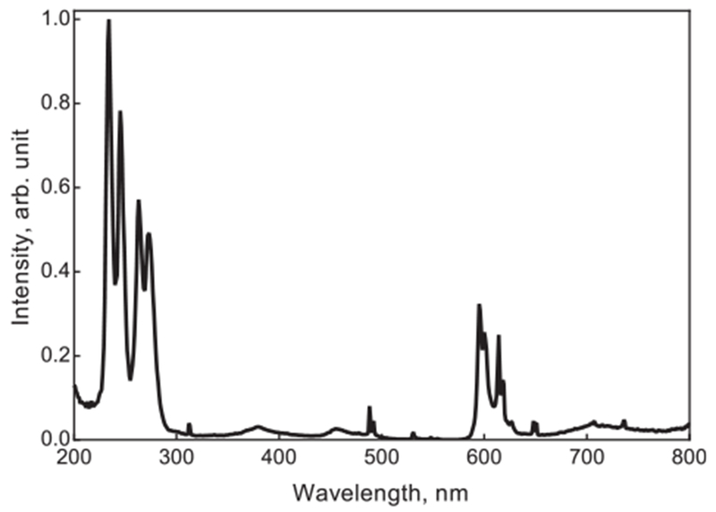 Fig. 2.