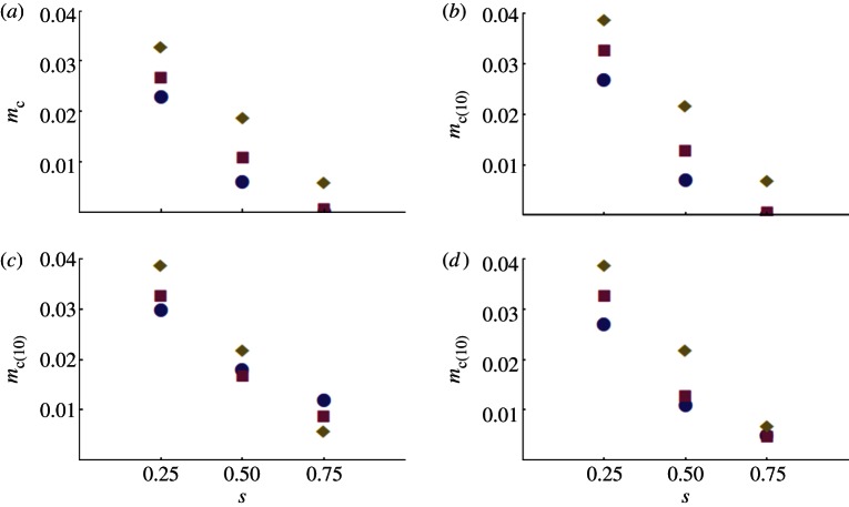 Figure 2.