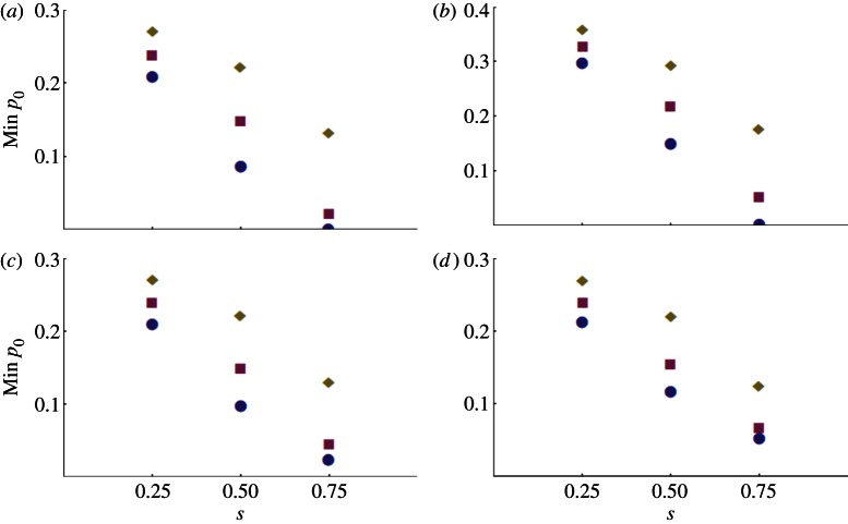 Figure 1.