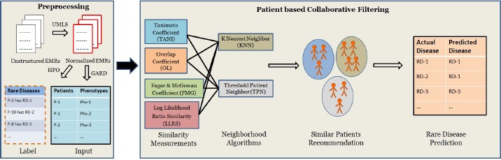 Figure 1.