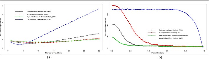 Figure 3.