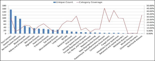 Figure 2.