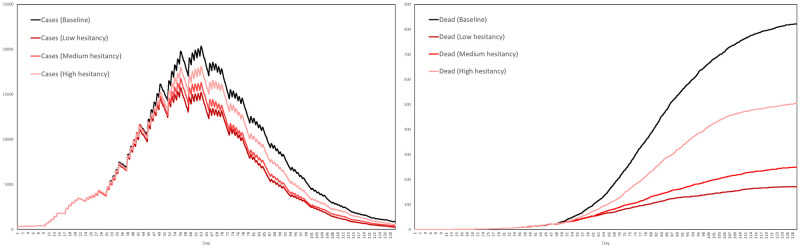 Fig 31