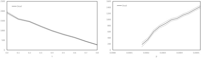 Fig 17