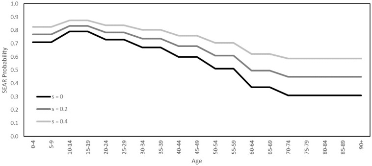 Fig 14