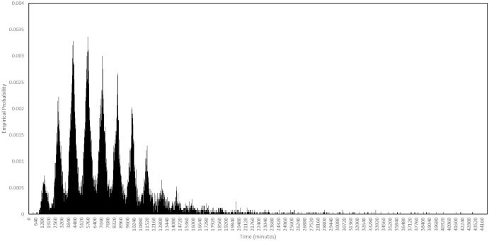 Fig 23