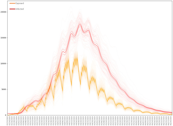 Fig 19