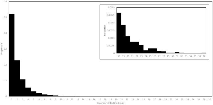 Fig 22