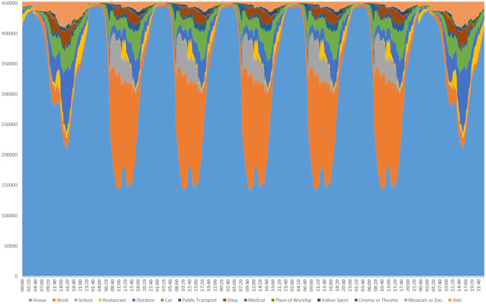 Fig 4