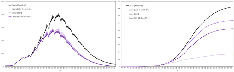 Fig 32