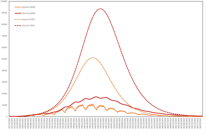 Fig 21