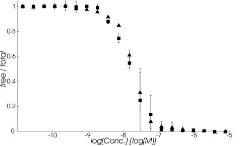 FIG. 8.