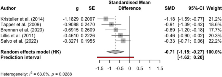 Fig. 3