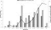 FIG. 1.
