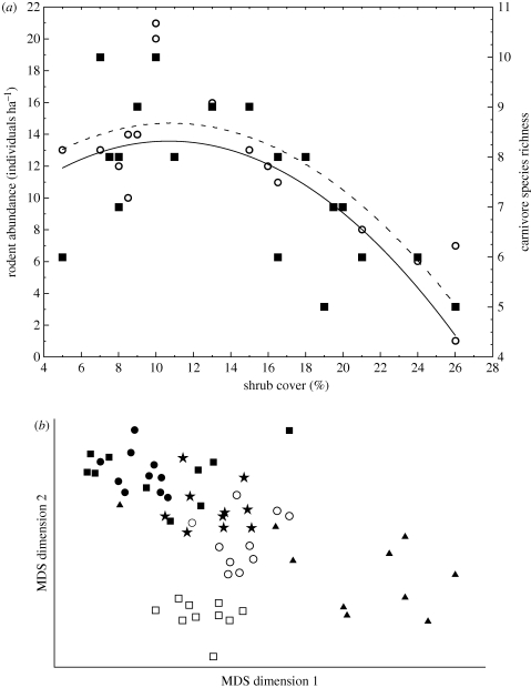 Figure 1.