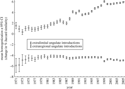 Figure 3.