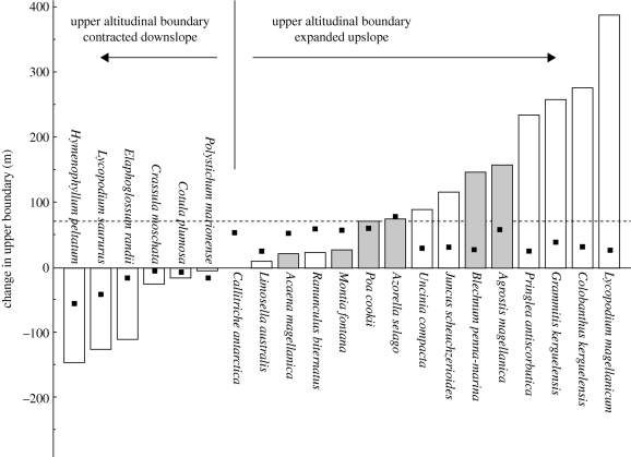 Figure 4.