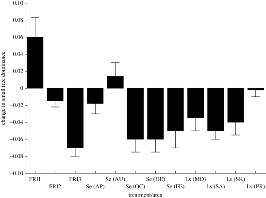 Figure 2.