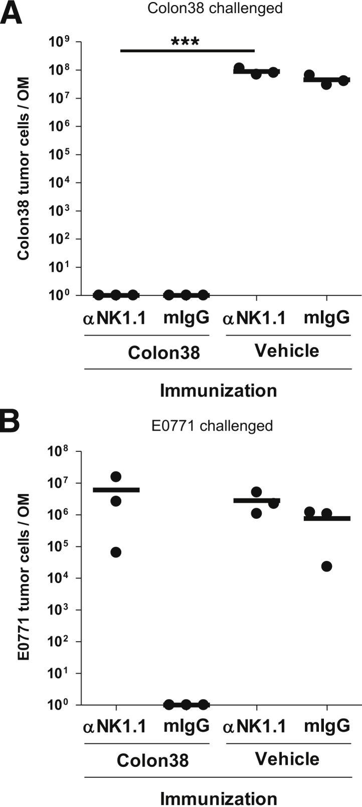 Figure 6