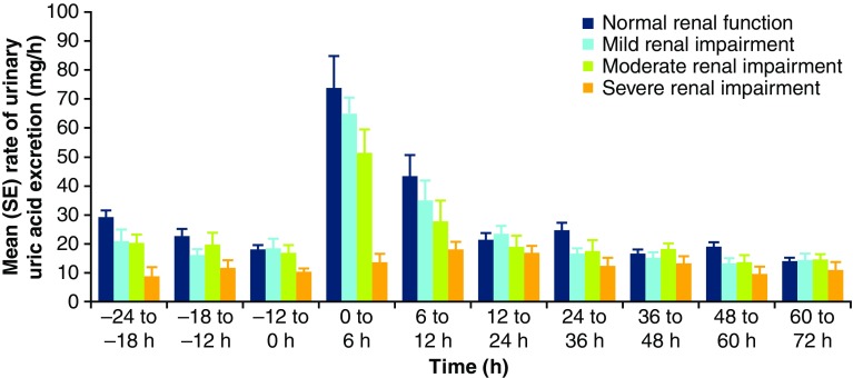 Fig. 3