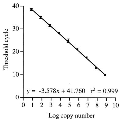 FIG. 1