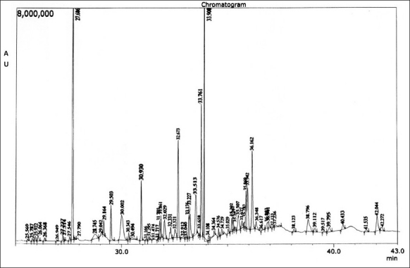 Essential oil constituents of Illicium griffithii and its antimicrobial ...