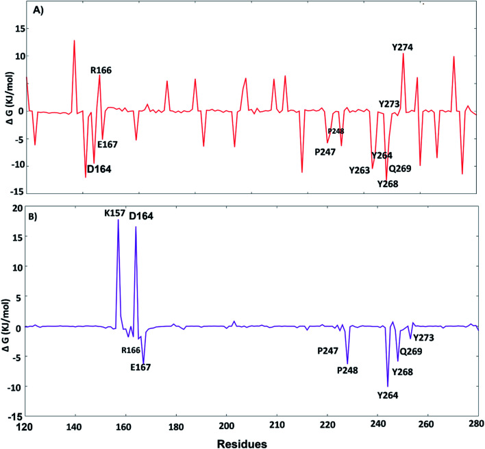 Fig. 11