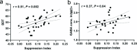 Figure 3—figure supplement 4.