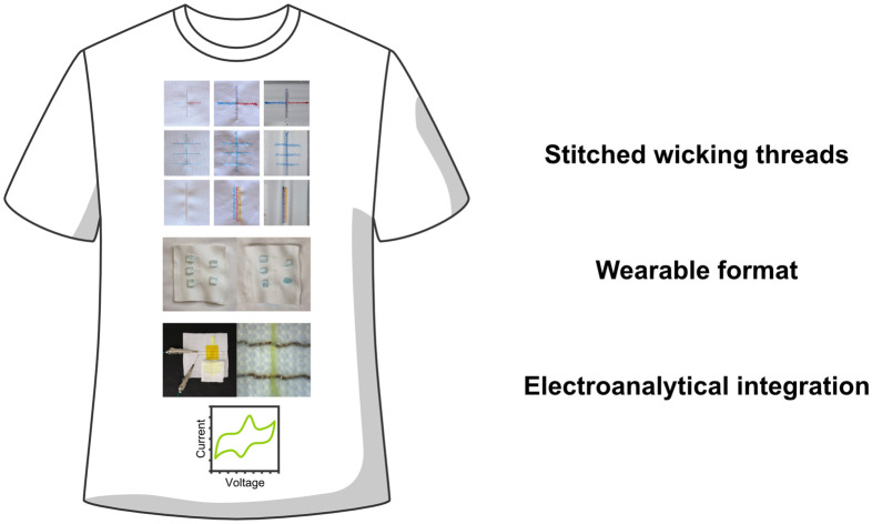 graphic file with name d4lc00697f-ga.jpg